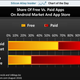 Illustration for article titled Apples App Store Dominated By Pay Apps, Googles By Free Apps